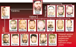 Bu da İŞİD-in yeni hökumət kabineti - Foto