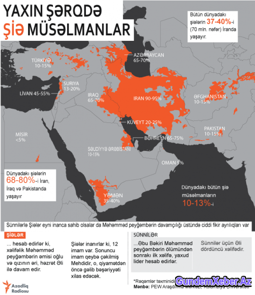 Şiə müsəlmanların yayılma coğrafiyası (infoqrafika)