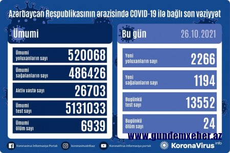 YOLUXMA VƏ ÖLÜM SAYI YENİDƏN KƏSKİN ARTDI - Günün koronavirus statistikası